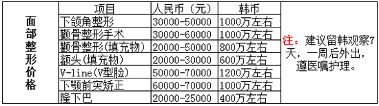 下颌骨矫正价格表