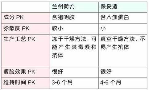 国产和进口***素到底有没有差别