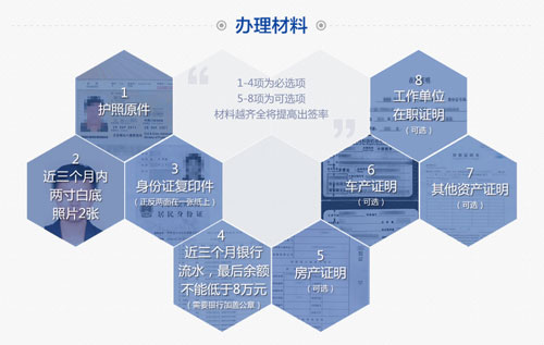 电子医疗签证提交材料区别