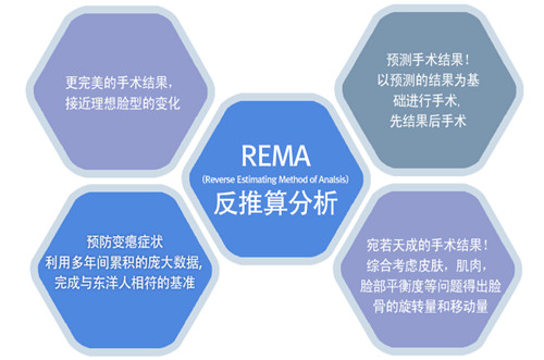 韩国faceline整形外科双颚整形怎么样