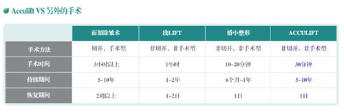 Acculift激光溶脂